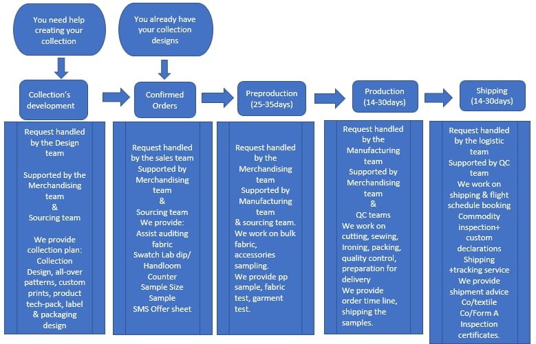 bcg company operation chart